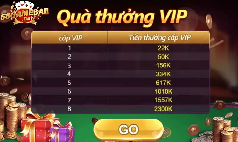 Đặc điểm tài khoản VIP thưởng lớn tại 68 game bài